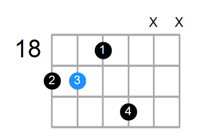 Emaj7 Chord